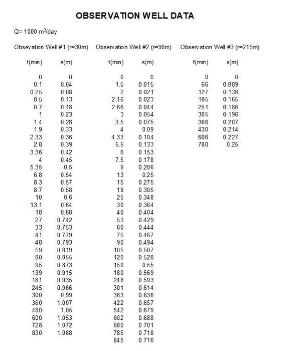 I Will Surely Upvote For The Effort Surely Make Sure You Answer The 4 Questions 2