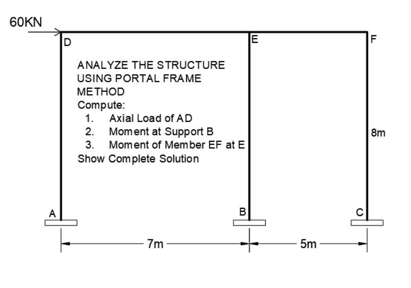 60kn A D Analyze The Structure Using Portal Frame Method Compute 1 Axial Load Of Ad 2 3 Show Complete Solution 7m Mo 1