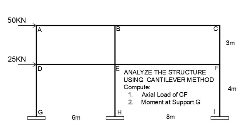 50kn 25kn A D G 6m B F Analyze The Structure Using Cantilever Method Compute 1 Axial Load Of Cf 2 Moment At Support G 1
