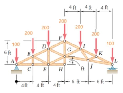 For The Roof Truss Shown In The Figure Determine The Force In Each Member Also Determine If They Are In Tension Or Com 1