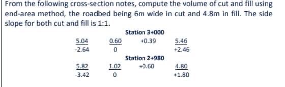 From The Following Cross Section Notes Compute The Volume Of Cut And Fill Using End Area Method The Roadbed Being 6m W 1