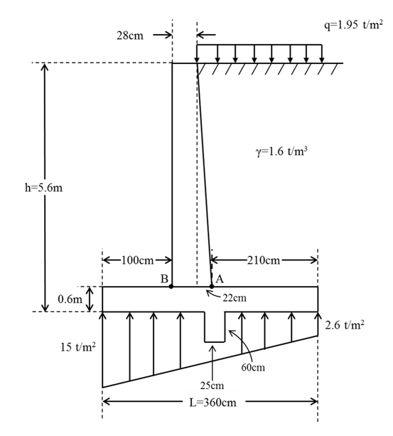 Asap Thanks Question 1 Design Of Cantilever Retaining Wall Wall And Base Reinforcement 2 Plotting Moment Capacity Dia 1