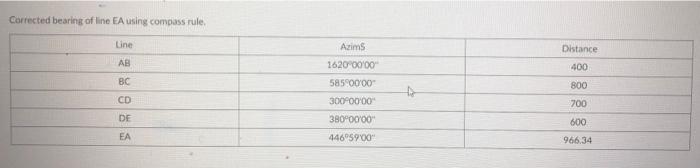 Corrected Bearing Of Line Ea Using Compass Rule Line Ab Bc Cd De Ea Azims 1620 00 00 585 00 00 300 00 00 380 00 00 446 1