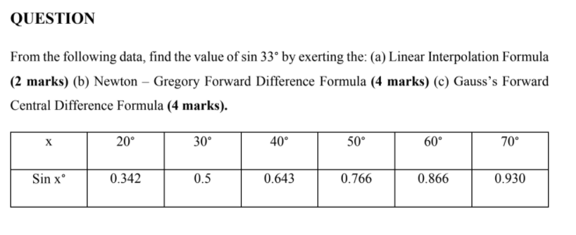 Question From The Following Data Find The Value Of Sin 33 By Exerting The A Linear Interpolation Formula 2 Marks 1