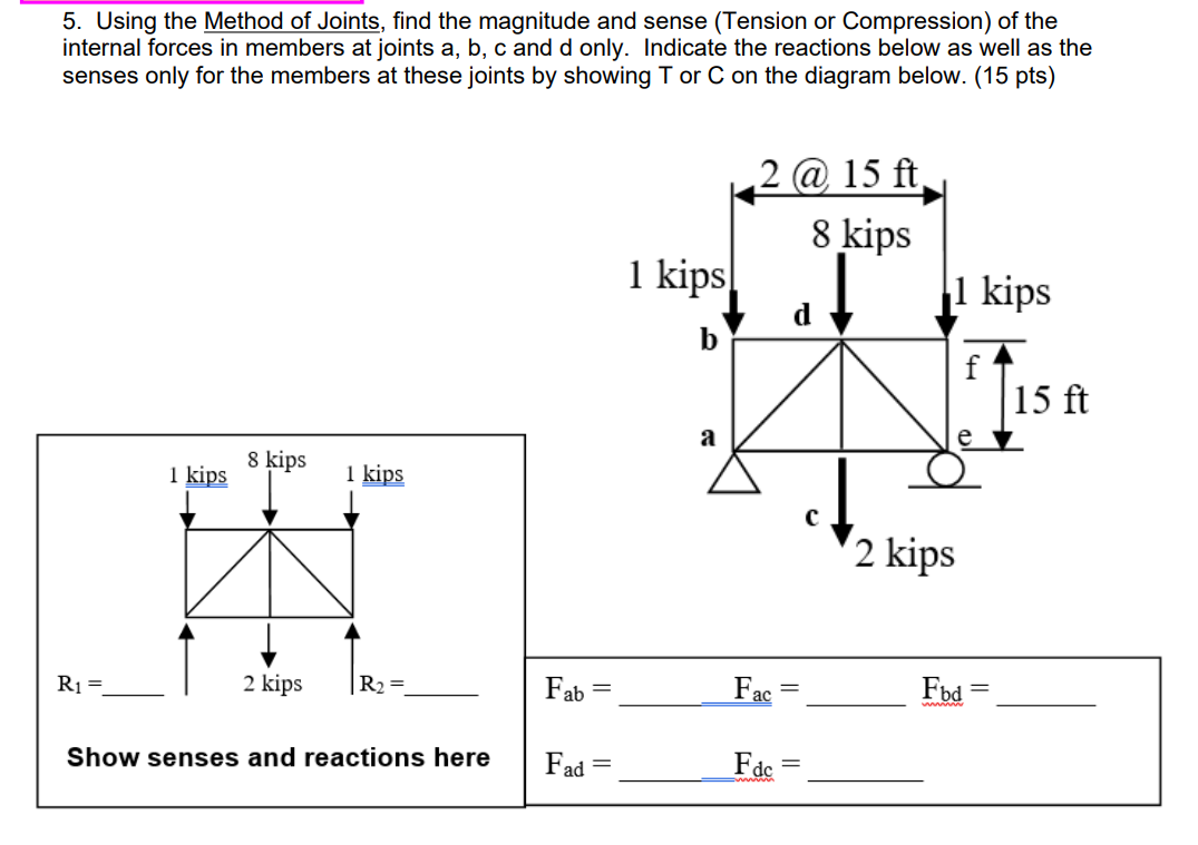 5 Using The Method Of Joints Find The Magnitude And Sense Tension Or Compression Of The Internal Forces In Members A 1
