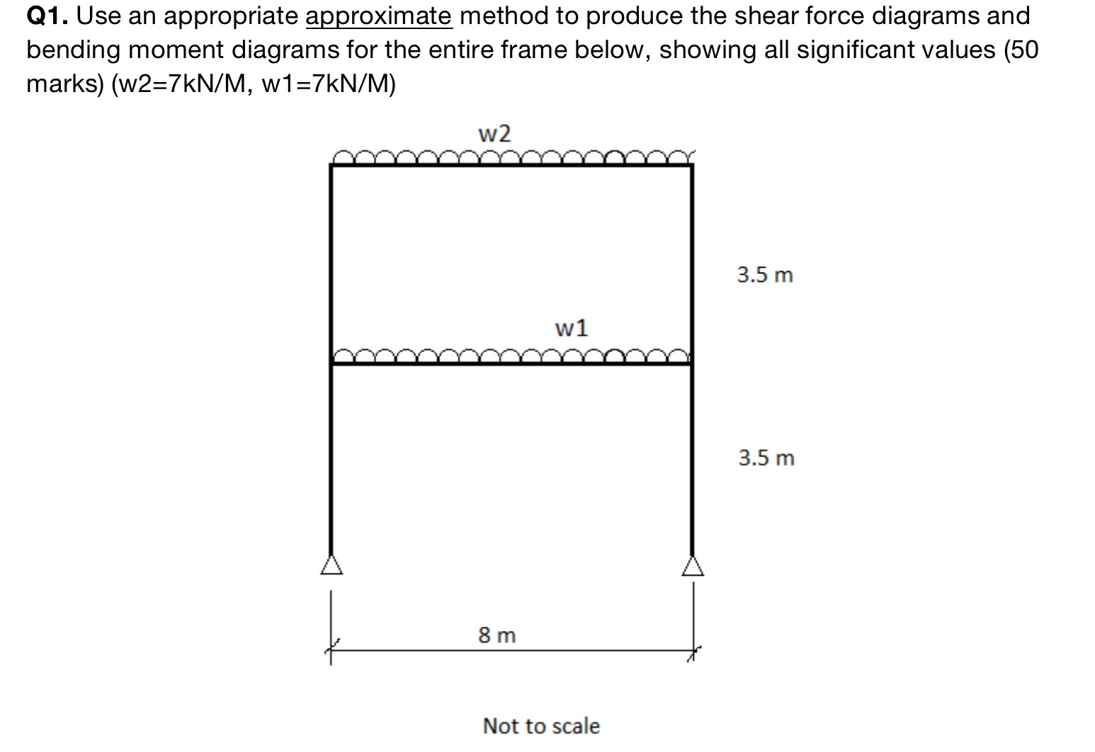 Q1 Use An Appropriate Approximate Method To Produce The Shear Force Diagrams And Bending Moment Diagrams For The Entire 1