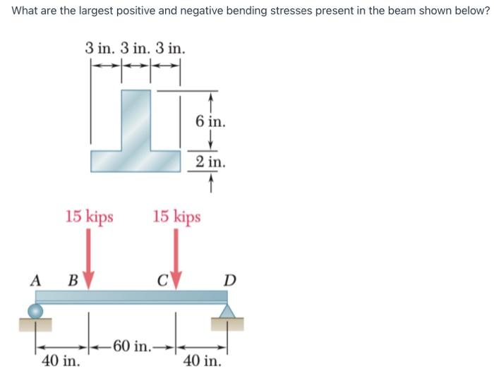 What Are The Largest Positive And Negative Bending Stresses Present In The Beam Shown Below 3 In 3 In 3 In H 15 Kips 1