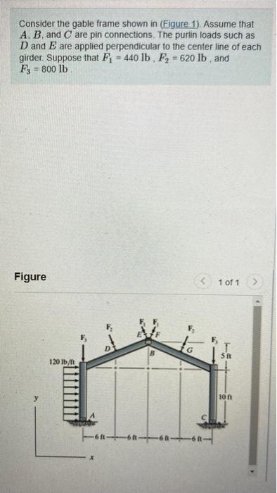 Consider The Gable Frame Shown In Figure 1 Assume That A B And C Are Pin Connections The Purlin Loads Such As D An 1