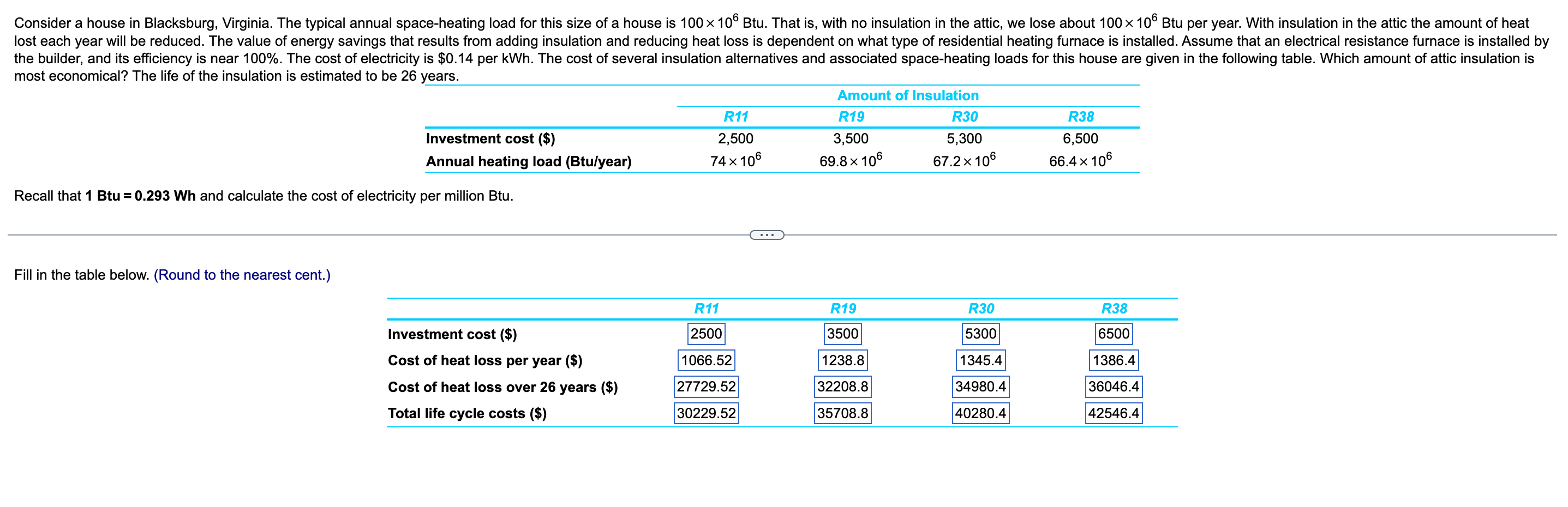 Consider A House In Blacksburg Virginia The Typical Annual Space Heating Load For This Size Of A House Is 100 106 Bt 1