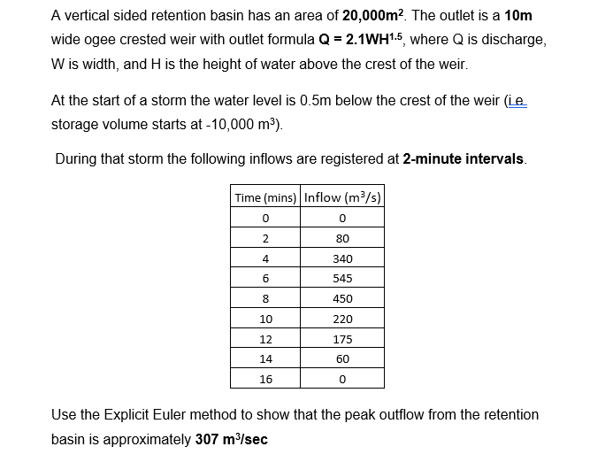 A Vertical Sided Retention Basin Has An Area Of 20 000m The Outlet Is A 10m Wide Ogee Crested Weir With Outlet Formula 1
