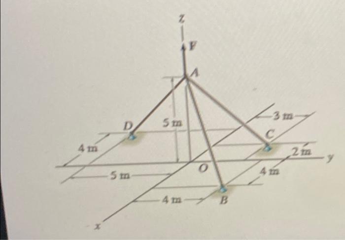 Part A Determine The Tension In Cable Ab For Equilibrium Suppose That F 650 N Figure 1 Express Your Answer To Thr 3