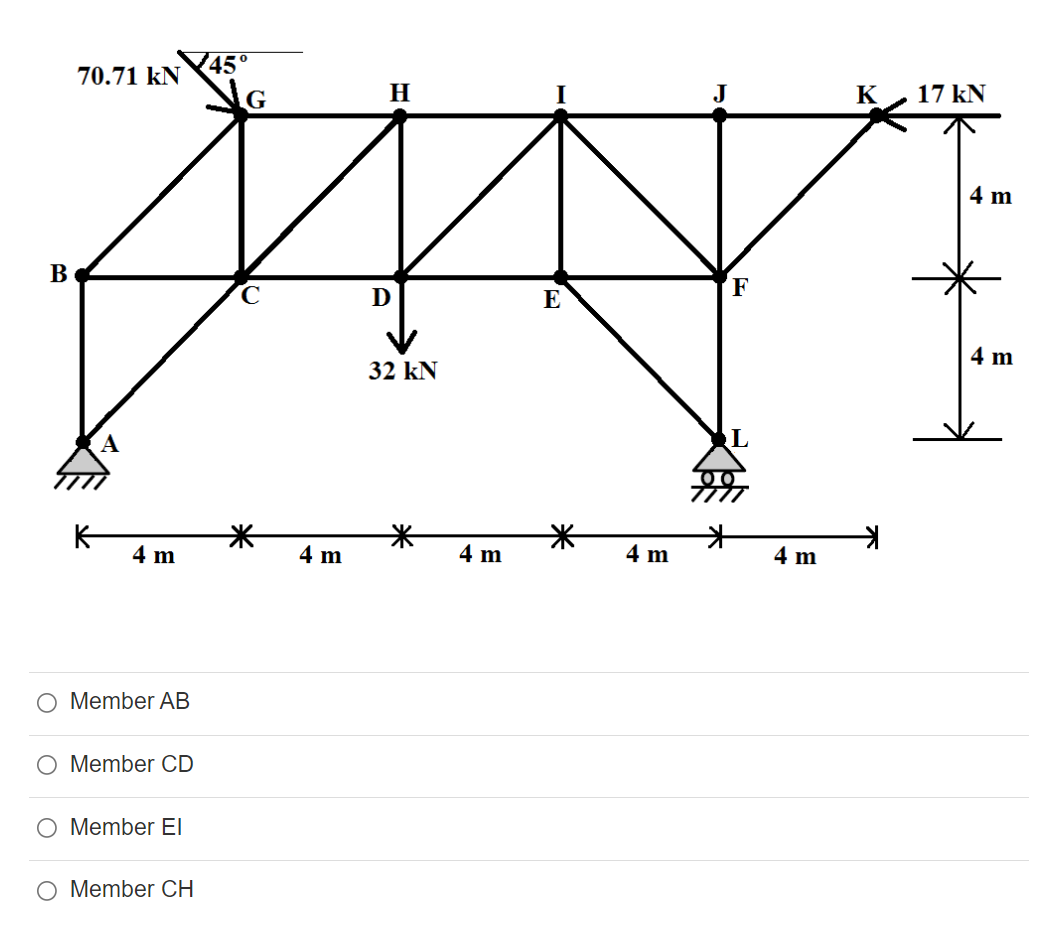 Which One Of The Following Members Is A Zero Force Member Of The Truss Presented Below 1