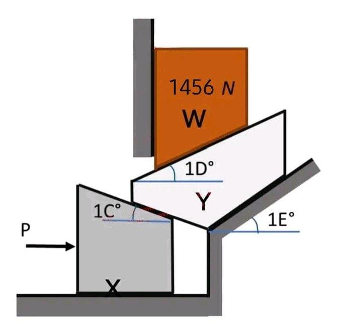A Wedge Assembly Composed Of Wedges X And Y Is Designed To Lift Crate W Whose Weight Is 1456 N As Shown In The Figure 2