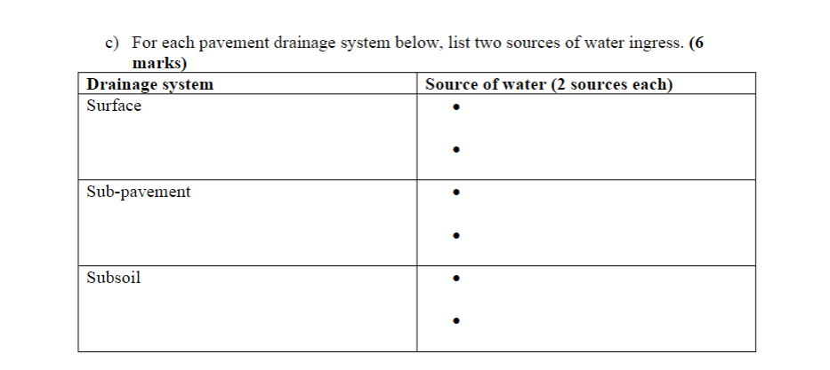 C For Each Pavement Drainage System Below List Two Sources Of Water Ingress 6 Marks Drainage System Source Of Water 1