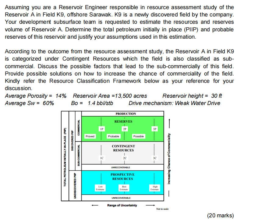 Assuming You Are A Reservoir Engineer Responsible In Resource Assessment Study Of The Reservoir A In Field K9 Offshore 1