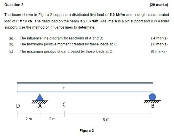 Question 2 20 Marks The Beam Shown In Figure 2 Supports A Distributed Live Load Of 5 0 Kn M And A Single Concentrated 1
