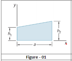Determine By Direct Integration The Moment Of Inertia Of The Shaded Area Fig 01 With Respect To The Y Axis 1