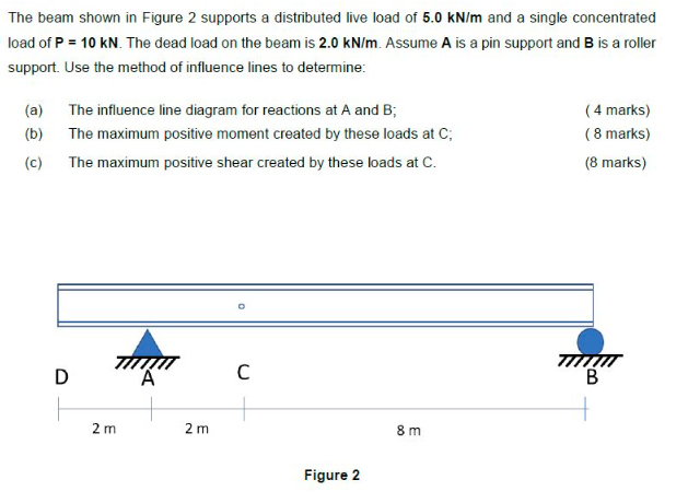 The Beam Shown In Figure 2 Supports A Distributed Live Load Of 5 0 Kn M And A Single Concentrated Load Of P 10 Kn The 1