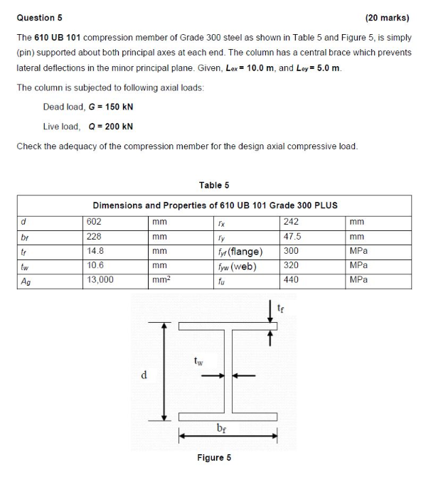 Question 5 20 Marks The 610 Ub 101 Compression Member Of Grade 300 Steel As Shown In Table 5 And Figure 5 Is Simply 1