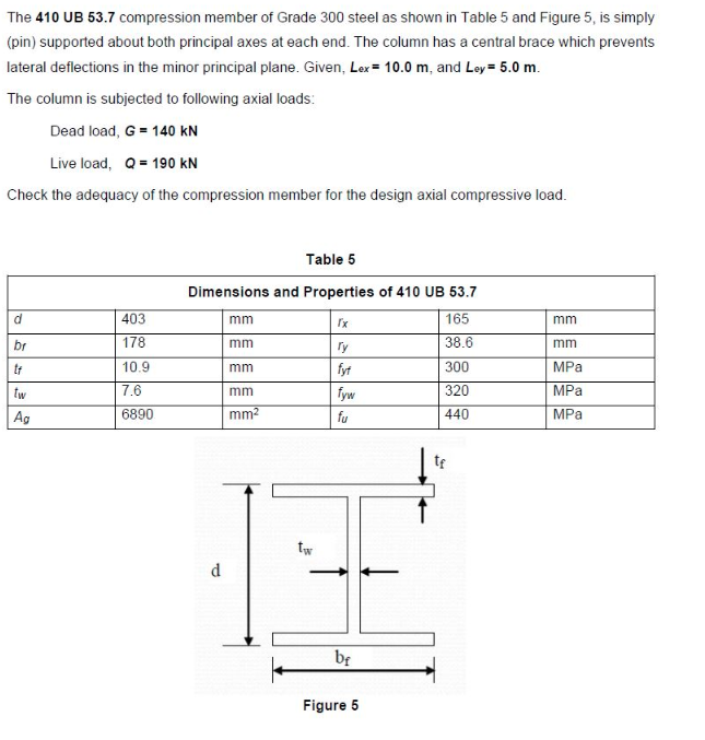 The 410 Ub 53 7 Compression Member Of Grade 300 Steel As Shown In Table 5 And Figure 5 Is Simply Pin Supported About 1