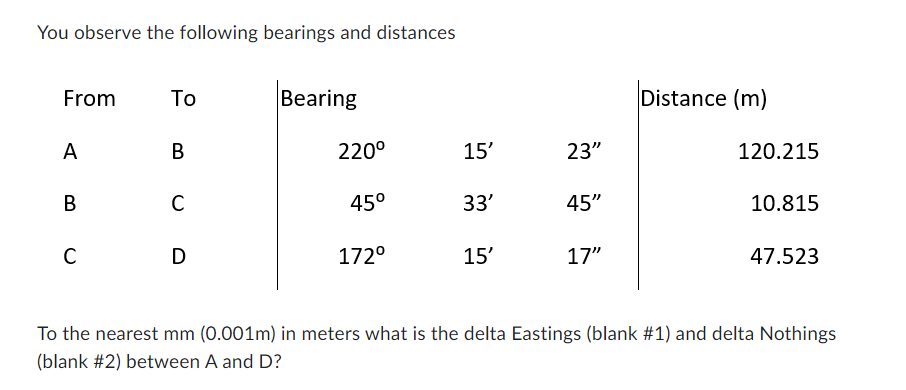 You Observe The Following Bearings And Distances From To Bearing A B 220 15 23 120 215 B C 45 33 45 10 815 C D 172 1