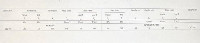 Part B There Are 3 Questions In This Part Refer To Your Email From Tim Which Defined Values Of The Different Variables 3