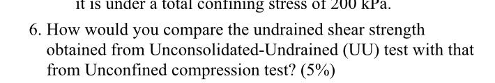 It Is Under A Total Confining Stress Of Kpa 6 How Would You Compare The Undrained Shear Strength Obtained From Unconso 1
