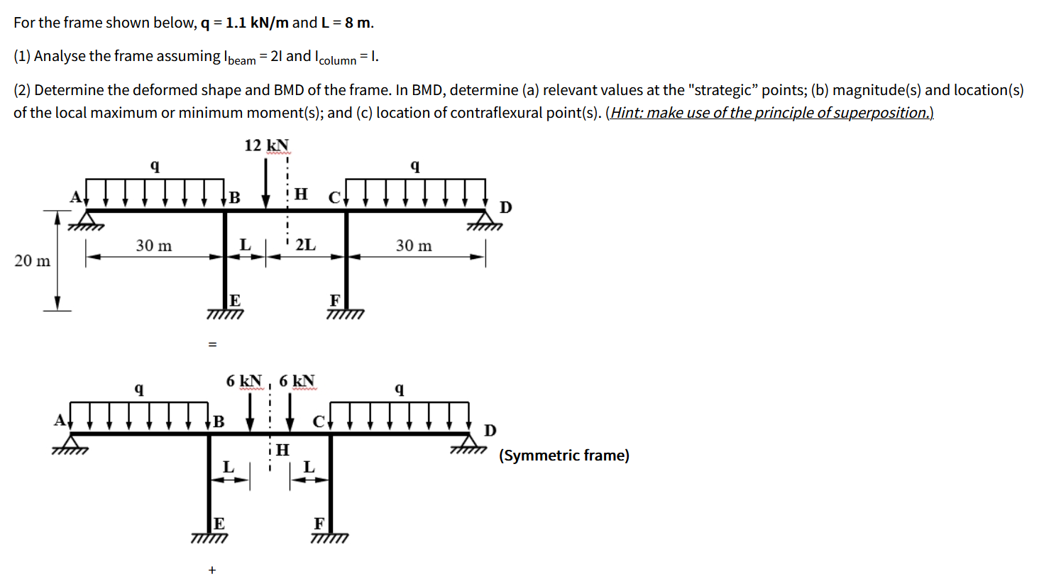 For The Frame Shown Below Q 1 1 Kn M And L 8 M 1 Analyse The Frame Assuming Beam 21 And Column 1 2 Determin 1