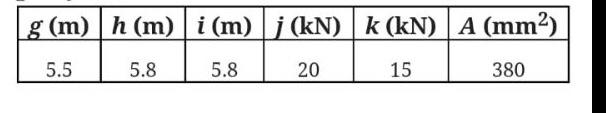 G M H M I M J Kn K Kn A Mm 5 5 5 8 5 8 20 15 380 Description Of Structure 2 Each Group Is Requested To Pe 1