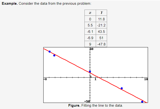 The Difference Between These Two Parameters Is The Error Of Describing The Data By Means Of Linear Regression Instead Of 2