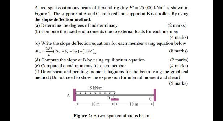 A Two Span Continuous Beam Of Flexural Rigidity Ei 25 000 Knm Is Shown In Figure 2 The Supports At A And C Are Fixed 1