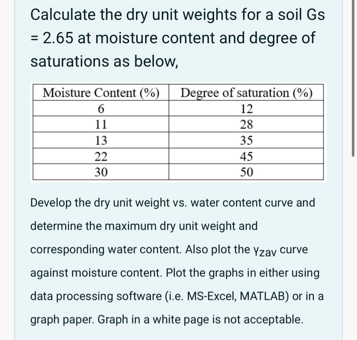 Calculate The Dry Unit Weights For A Soil Gs 2 65 At Moisture Content And Degree Of Saturations As Below Moisture Con 1