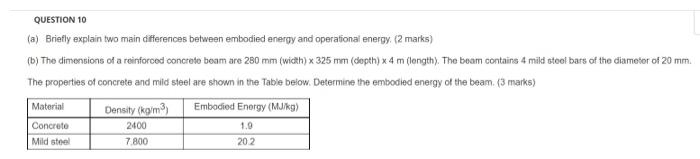 Question 10 A Briefly Explain Two Main Differences Between Embodied Energy And Operational Energy 2 Marks B The D 1