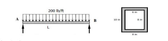 A 200 Lb Ft L B 10 In 6 In 8 In 8 In A 200 Lb Ft L B 10 In 6 In 8 In 8 In Question 4 A Uniformly Distributed Load Of 1