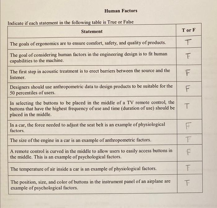 Human Factors Indicate If Each Statement In The Following Table Is True Or False Statement The Goals Of Ergonomics Are T 1