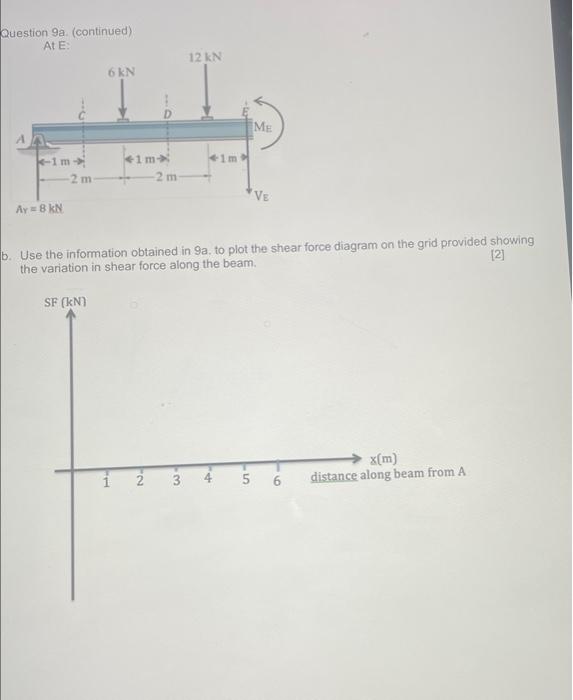 Question 9 5 Marks Construction Of Shear Force Internal Load Diagrams Using The Method Of Sections A Beam Ab Is Suppo 2