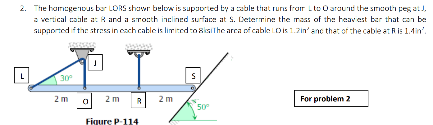 2 The Homogenous Bar Lors Shown Below Is Supported By A Cable That Runs From L To O Around The Smooth Peg At J A Verti 1