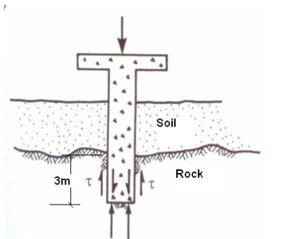 A Single Bored Pile Is Socketed Into Siltstone Rock As Shown Assuming The Safe Bearing Pressure Of The Siltstone 3mp 1