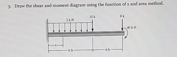 3 Draw The Shear And Moment Diagram Using The Function Of X And Area Method 10 K 8k 2k Ft 40 K Ft 6 Ft 1