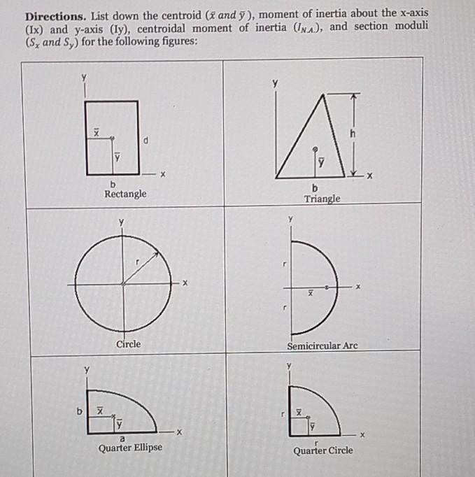 Directions List Down The Centroid X And Y Moment Of Inertia About The X Axis Ix And Y Axis Ly Centroidal Moment 1