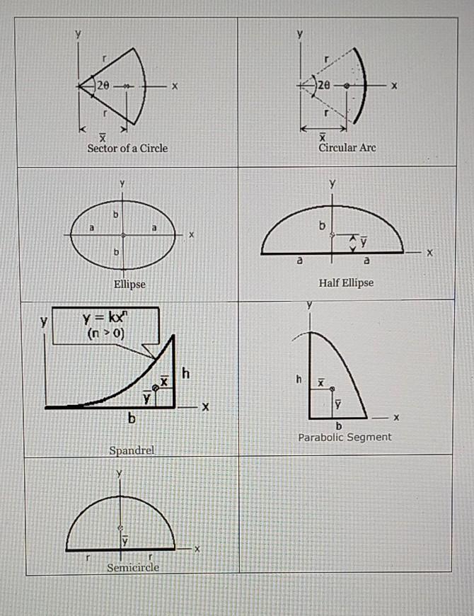 Directions List Down The Centroid X And Y Moment Of Inertia About The X Axis Ix And Y Axis Ly Centroidal Moment 2