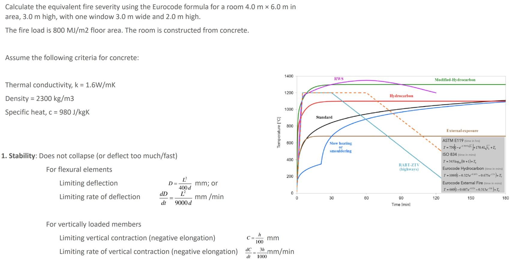 Calculate The Equivalent Fire Severity Using The Eurocode Formula For A Room 4 0 M X 6 0 M In Area 3 0 M High With One 1