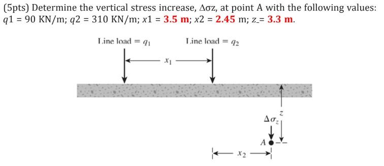 5pts Determine The Vertical Stress Increase Aoz At Point A With The Following Values Q1 90 Kn M Q2 310 Kn M X 1