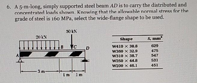 6 A 5 M Long Simply Supported Steel Beam Ad Is To Carry The Distributed And Concentrated Loads Shown Knowing That The 1