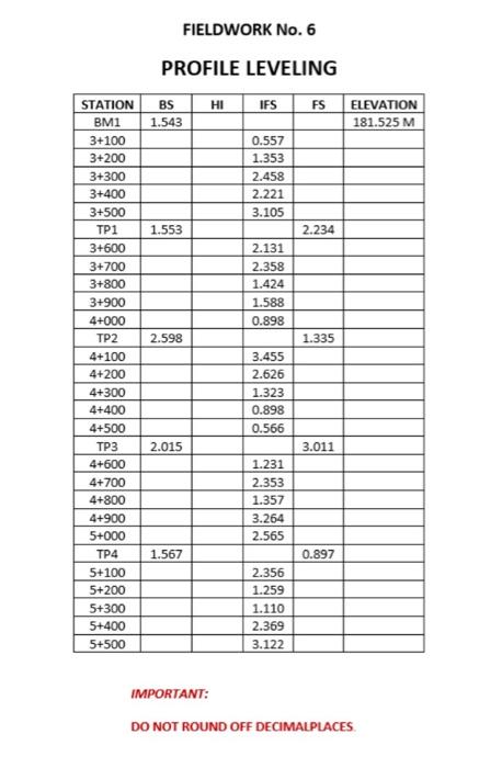 Fieldwork No 6 Profile Leveling Hi Ifs Fs 0 557 1 353 2 458 2 221 3 105 2 131 2 358 1 424 1 588 0 898 3 455 2 626 1 323 1