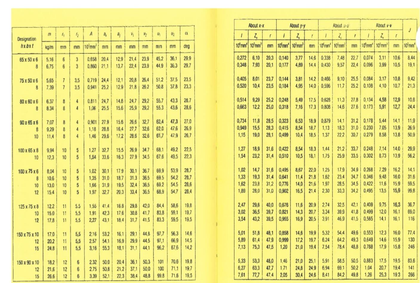M 4 Kg M Mm 5 16 6 75 5 65 7 39 7 6 37 8 34 7 07 8 9 29 8 11 4 8 Designation Hxbxt 65 X 50 X 6 8 75 X 50 X 6 8 80 X 60 3