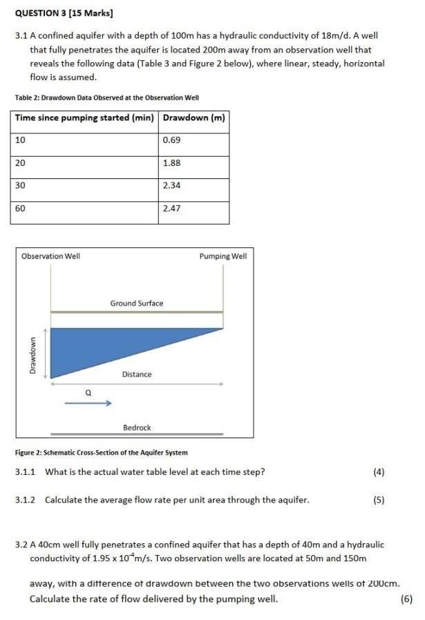 Question 3 15 Marks 3 1 A Confined Aquifer With A Depth Of 100m Has A Hydraulic Conductivity Of 18m D A Well That Ful 1