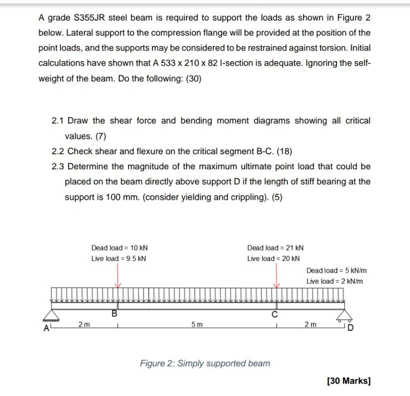A Grade S355jr Steel Beam Is Required To Support The Loads As Shown In Figure 2 Below Lateral Support To The Compressio 1