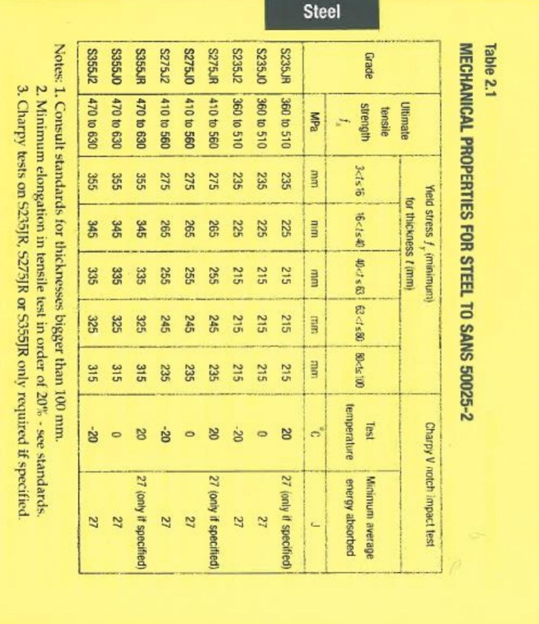 Steel Table 2 1 Mechanical Properties For Steel To Sans 50025 2 Yield Stress F Minimum Charpy V Notch Impact Test For 1