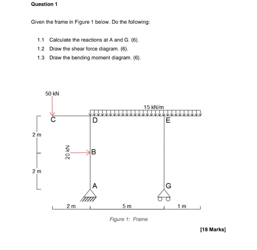 Question 1 Given The Frame In Figure 1 Below Do The Following 1 1 Calculate The Reactions At A And G 6 1 2 Draw Th 1